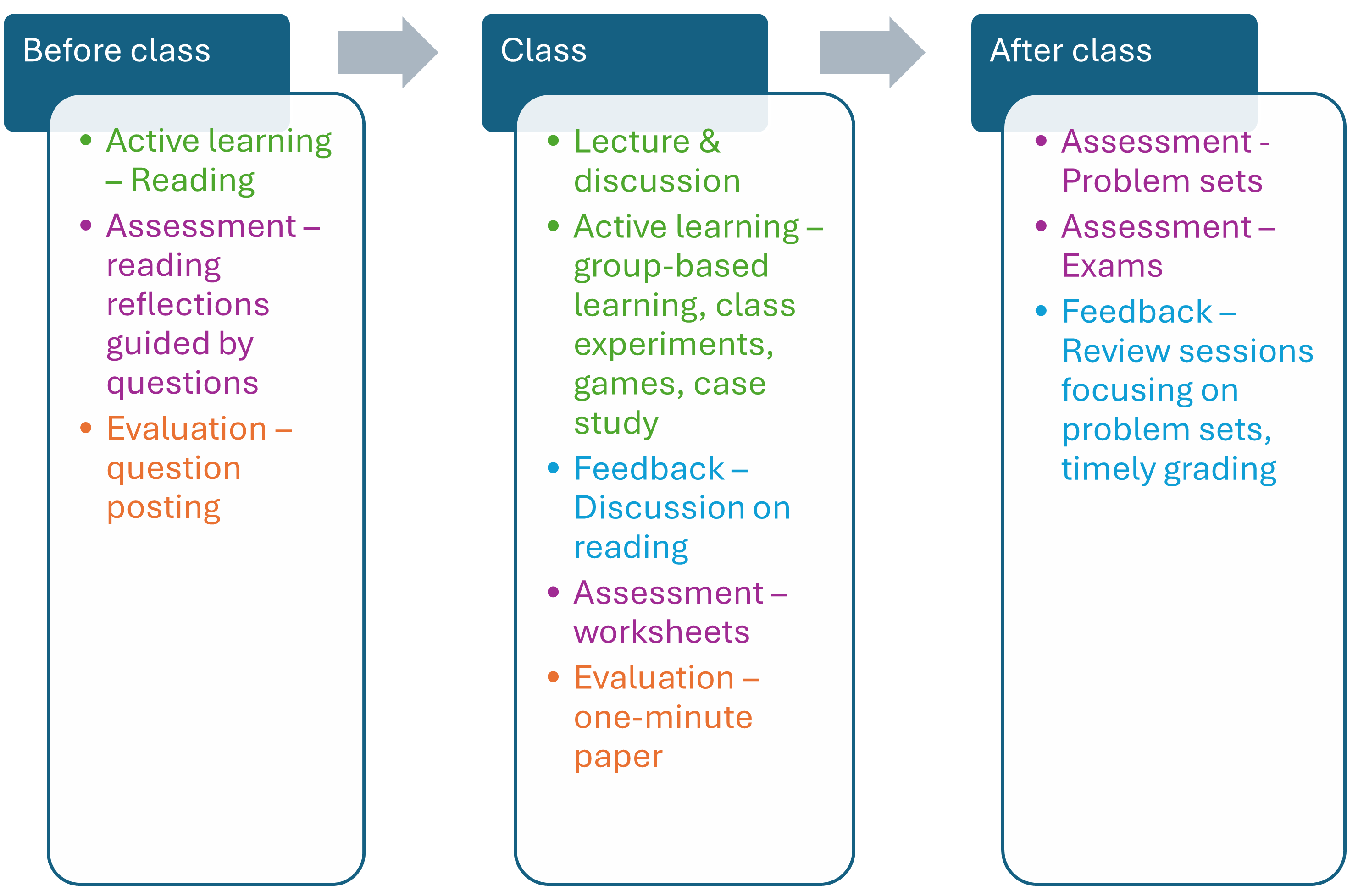 Syllabus rationale