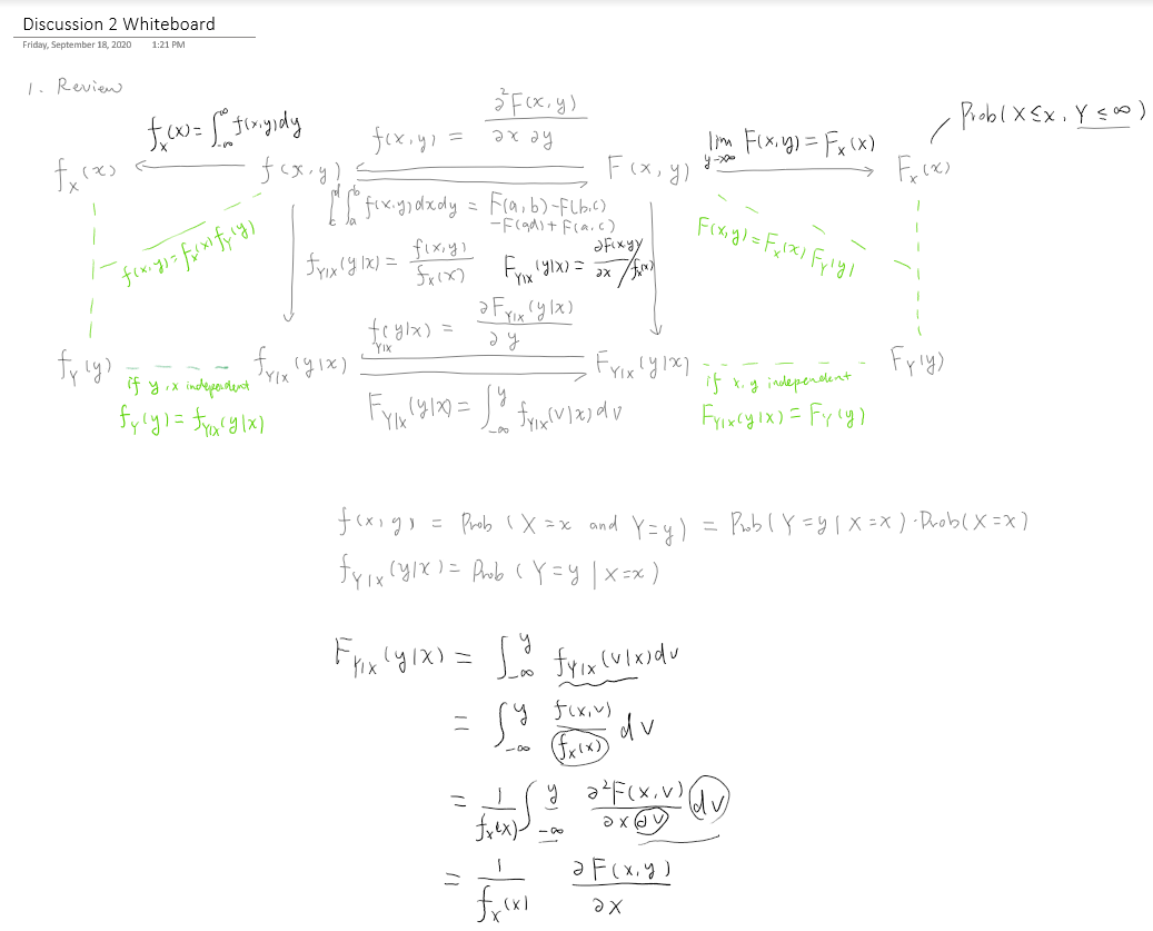 Example whiteboard writing